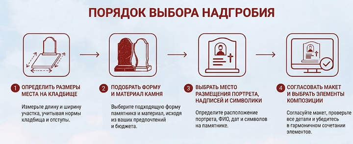 порядок_выбора_надгробия порядок_выбора_надгробия
