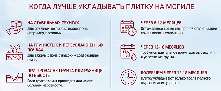 когда укладывать плитку на могиле